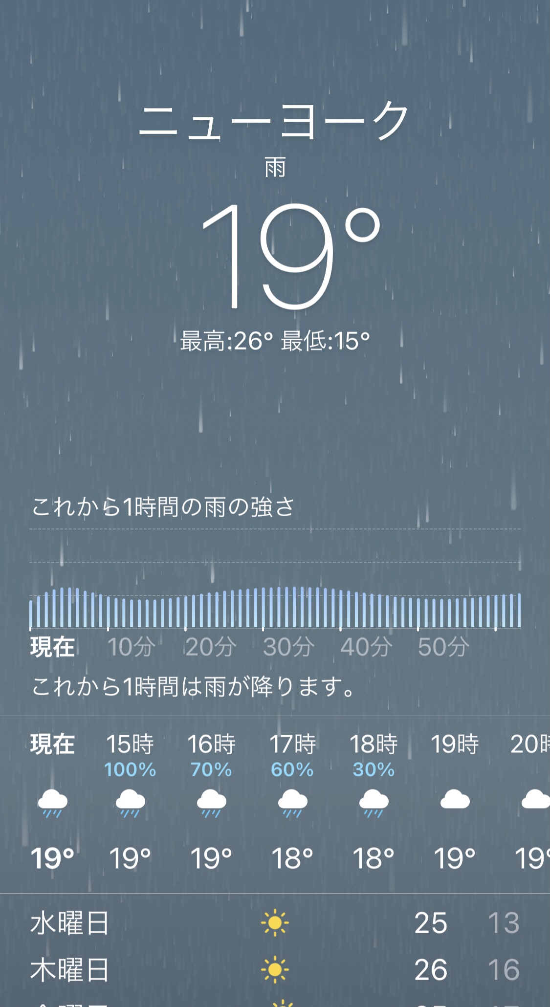 ニューヨークの天気